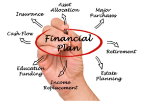Plan your finances
